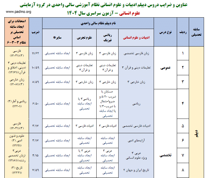 علوم انسانی