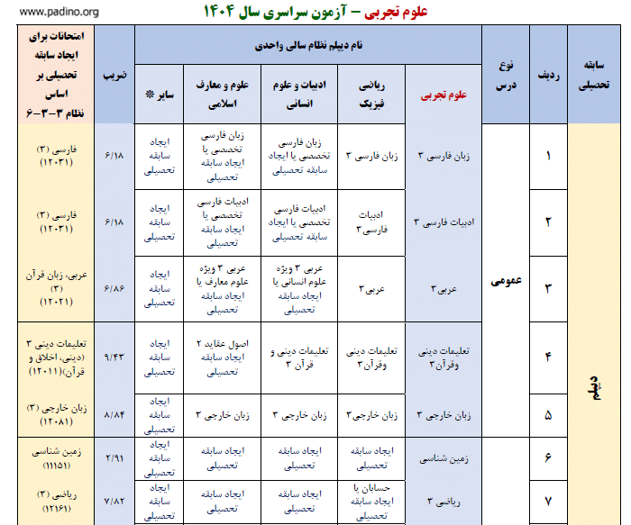 یییی