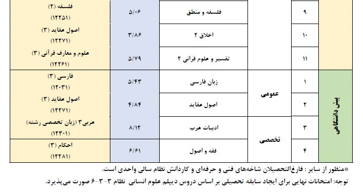 گروه آزمایشی علوم و معارف اسلامی