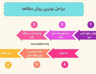 نمونه سوالات امتحانی-گروه پرورش استعدادهای درخشان پادینو