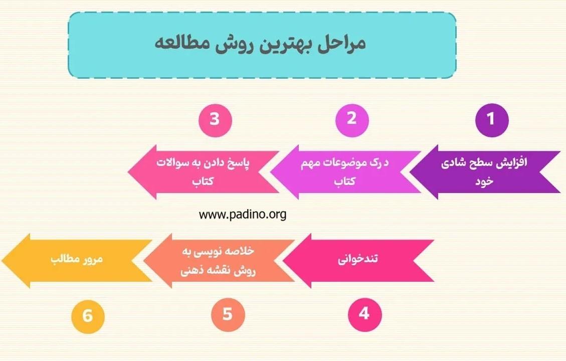 نمونه سوالات امتحانی-گروه پرورش استعدادهای درخشان پادینو